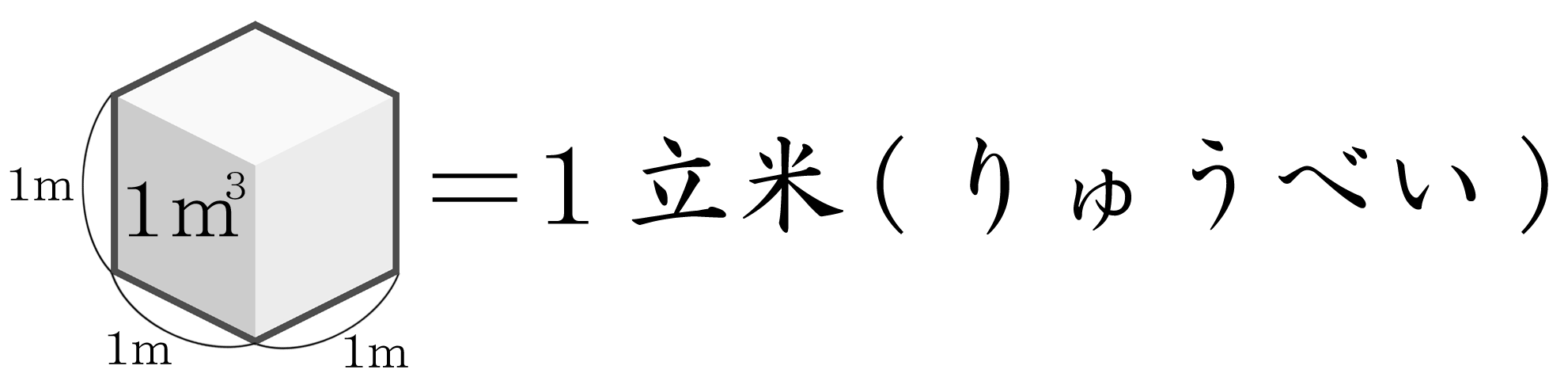 １立米とは？